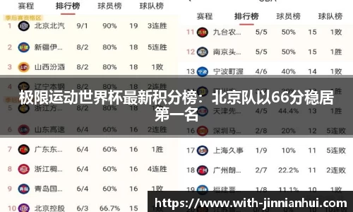 极限运动世界杯最新积分榜:北京队以66分稳居第一名